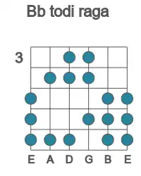 Guitar scale for Bb todi raga in position 3